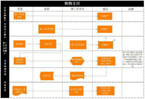 优秀的产品经理人都在用的流程图制作工具