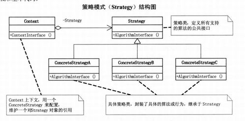 行为型模式 01 策略模式