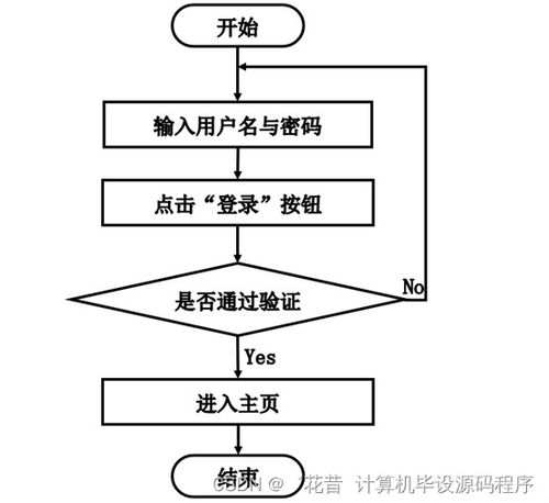 计算机毕业设计springboot农产品商城2lwse9