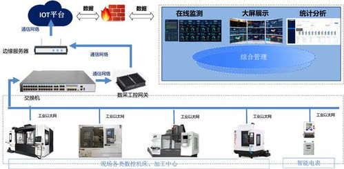 中服云 全力推动智能工厂应用体系搭建 促进制造业转型升级