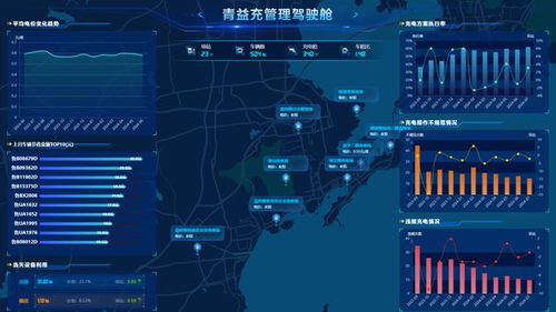 山东省首个公交车充电 数据大脑 上架交易