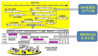 mes的生产计划和erp中的到底有什么不同