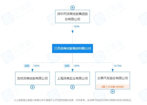 众泰 复活 搞原创,我的豪车梦碎了